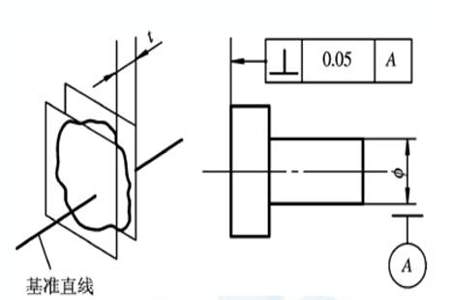 垂直度005是多少度