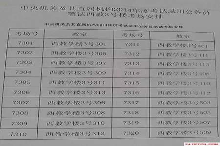 国考考点一般设在什么地方