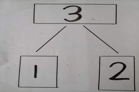 2的分成和组成列式怎么教