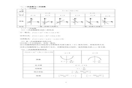 函数图象的定义