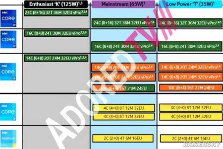 ddr5和ddr4的区别