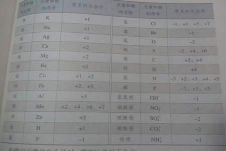 离子化合价怎样确定