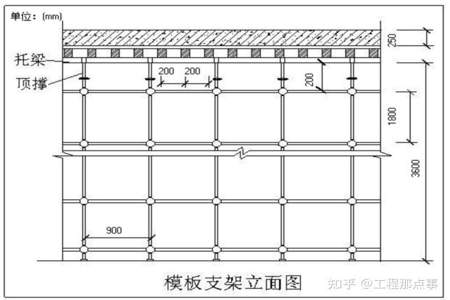 下翻梁怎么算水平杆