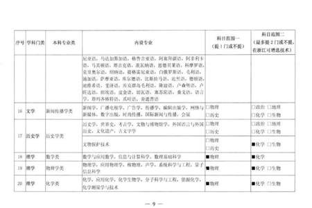 新高一理科怎么选