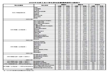 大学交系费是什么意思