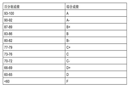 46化成分数是几分之几