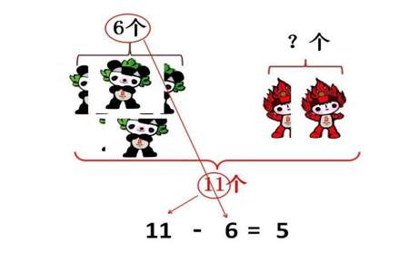 加减法四宫格故事图怎么做