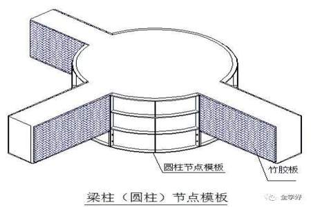 易精翻梁的时候量取尺寸就掉了怎么办