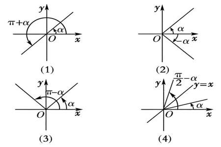 与三分之π同终边的所有角构成的集合是什么