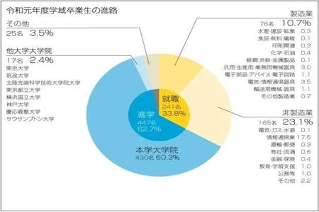 通信专业属于什么系