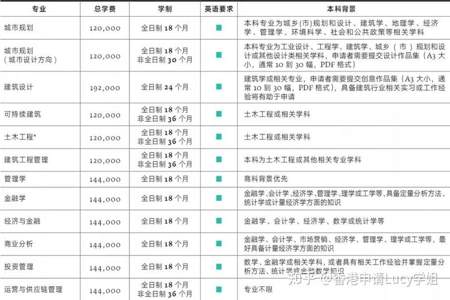 西交利物浦大学选修课是怎么选