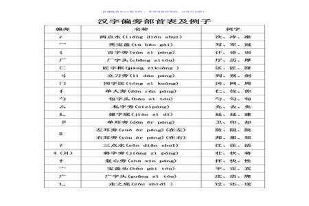 名的部首是什么结构