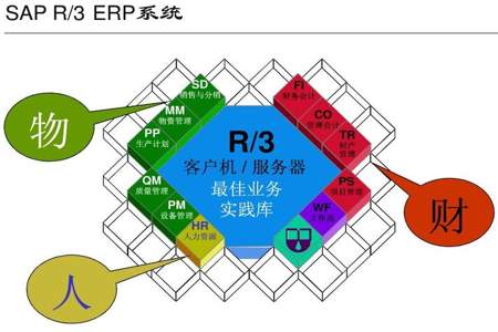 sap是什么系统