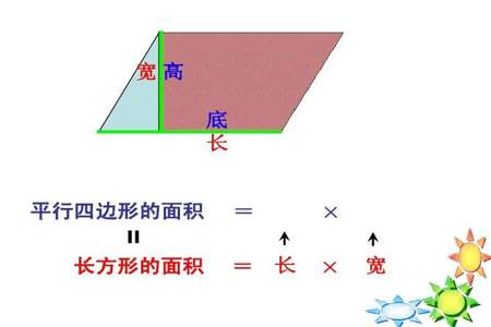 正方形是平行四边形。判断对不对