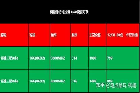 ddr4和ddr5的区别