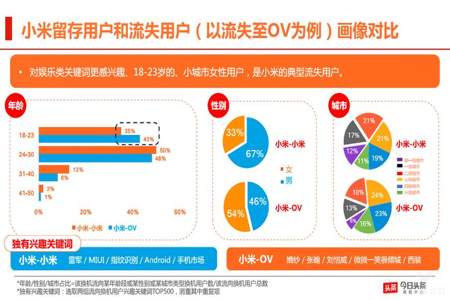 小学大数据比对未通过怎么弄