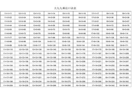 九九八十一的乘法口诀表该怎么做