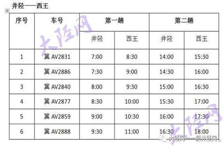 电子表格中出现三个井怎么解决