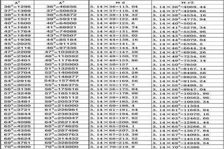 100以内平方表怎么记