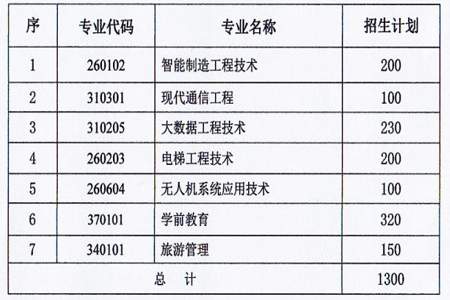 天山职业大学入学什么条件