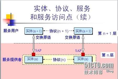 人们为解决某项任务而编写的指令的有序集合就称为什么