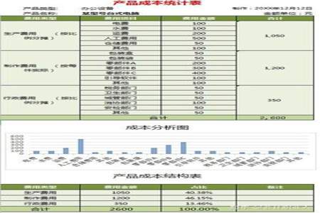 管理费用为什么不能计入产品成本