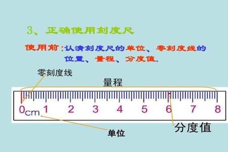 0在尺子上表示的意义是什么