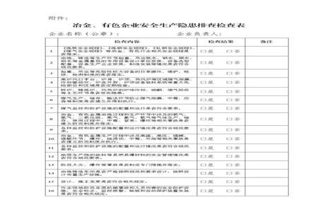 安全隐患表格怎么做