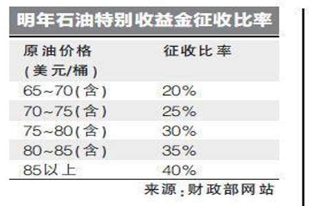 为什么中海油的油价比中石化便宜