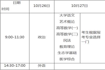 全国成人高校招生统考是什么性质的考试