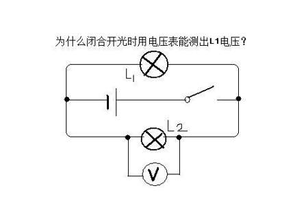 电压表的使用规则是什么