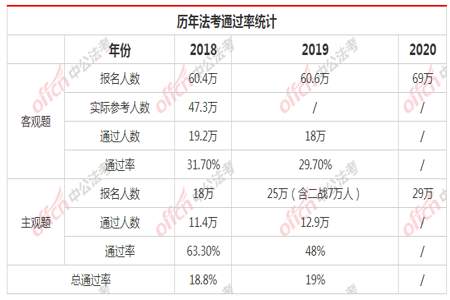 一造是按通过率还是及格线