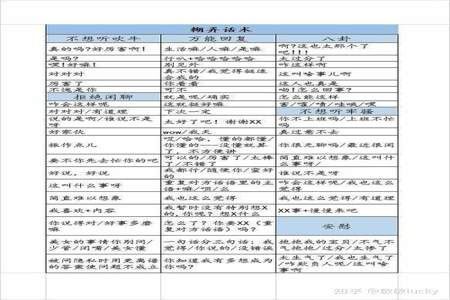 怎么敷衍别人却不让他感到敷衍