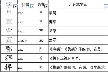 盘的偏旁是什么部首是什么