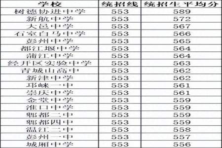 高三550到570分难吗