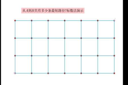 路径数什么意思