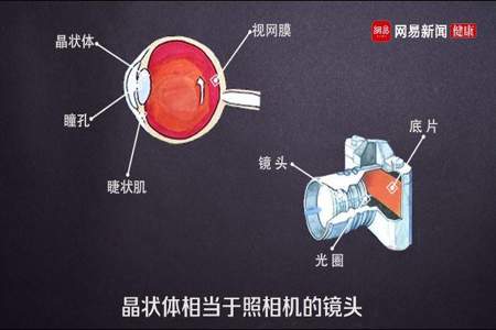 眼睛是心灵的窗户怎么改成比喻句