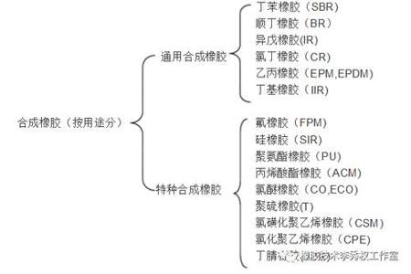 橡胶用什么溶剂可以溶解