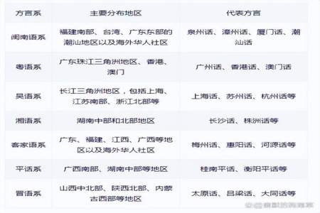 监利方言为什么属于赣语