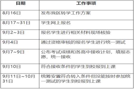 高中想转学学有什么条件