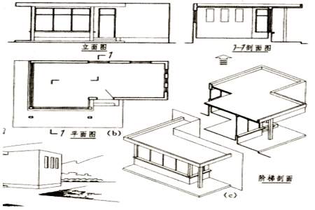 从一个物体的剖面图怎么能看出这个物体