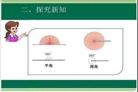 画角和画直角的方法有什么不同