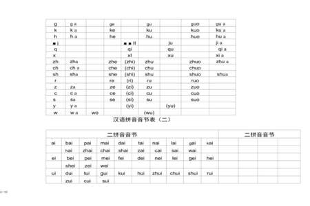 12音节是什么