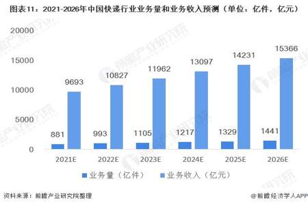 发物流和发快递的区别是什么