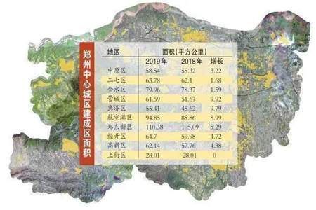 城市的面积用什么做单位