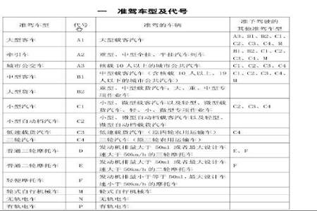 驾照什么时候清分