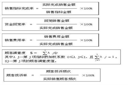 业绩达成成就怎么获得