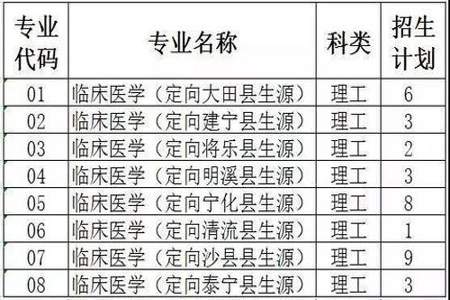 往届高中毕业怎么参加医学临床大专