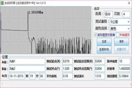 excel吸光度曲线图怎么做