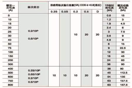 10kv电流怎么算多少负荷